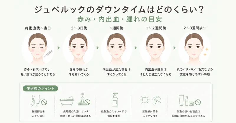 ジュベルックのダウンタイムはどのくらい？赤み・内出血・腫れの目安